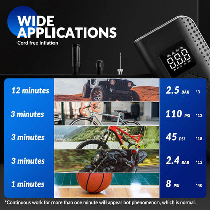 Mini Elektrische Luftpumpe 7-150PSI 5 Modi